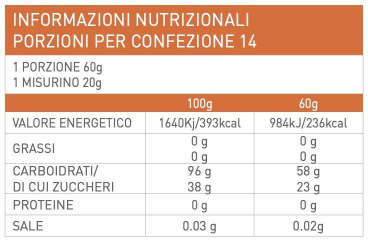 super dextrin pro 2025